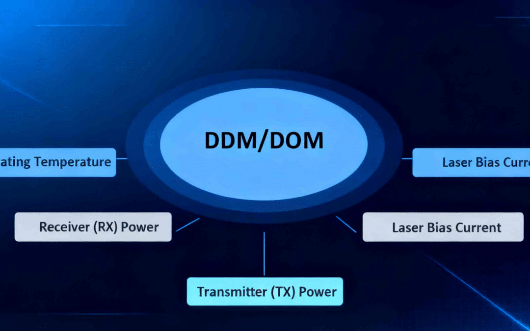 What Is DDM/DOM in Optical Transceivers and Why It Matters