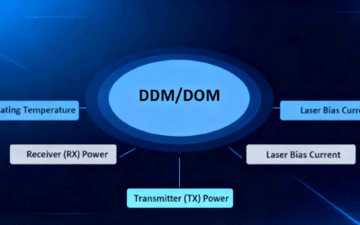 What Is DDM/DOM in Optical Transceivers and Why It Matters