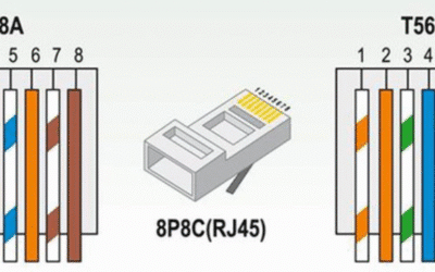 Patch Cable vs. Crossover Cable: Wiring Schematics and Use Cases