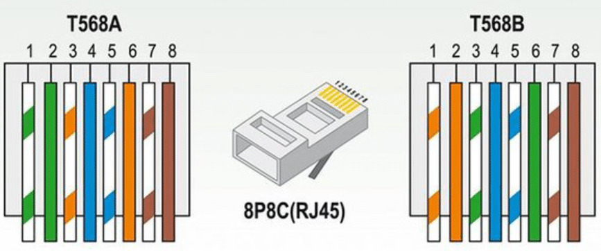 Patch Cable vs. Crossover Cable: Wiring Schematics and Use Cases