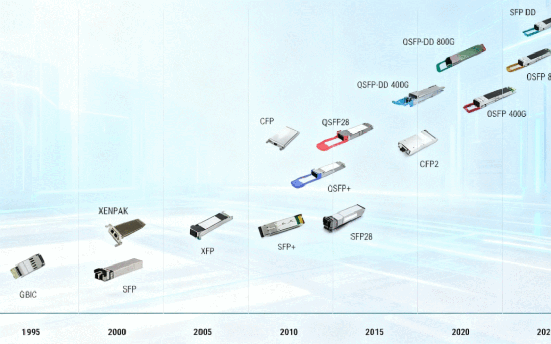 Optical Transceiver Speeds Guide: 1G, 10G, 25G, 40G, 100G, 200G