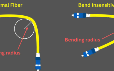 Bend-Insensitive Fiber: What It Is And Why It Matters