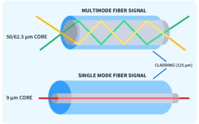 Can You Mix Single-Mode and Multi-Mode Transceivers? Best Practices
