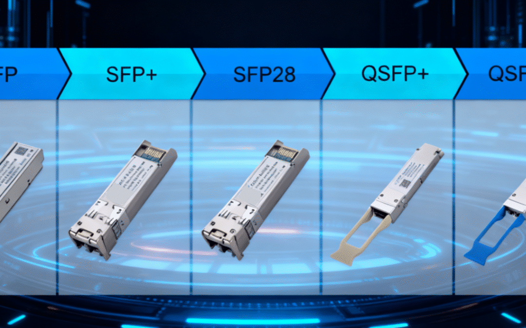 SFP vs SFP+ vs SFP28 vs QSFP: Choosing the Right Form Factor