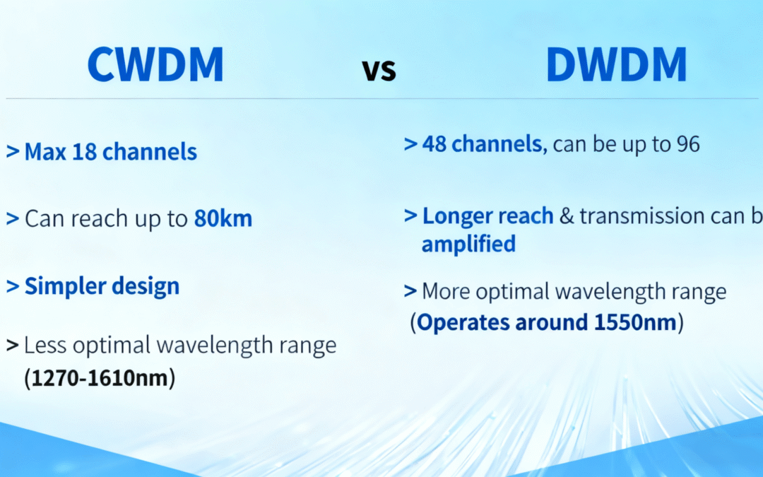 CWDM vs DWDM Transceivers: Differences and Deployment Tips