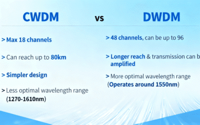 CWDM vs DWDM Transceivers: Differences and Deployment Tips