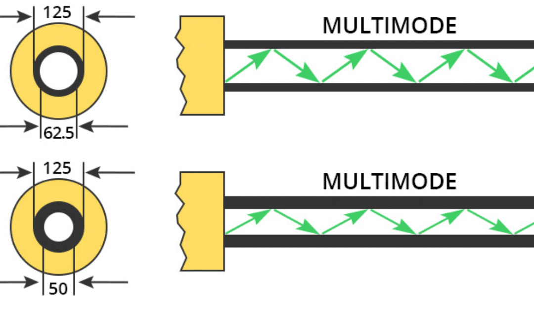 OM1 VS OM5 Fiber Guide: Bandwidth & Max Distance Charts (2025)