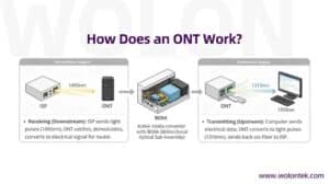 Ontc Map What is ONT? The Engineer's Guide to Optical Terminals
