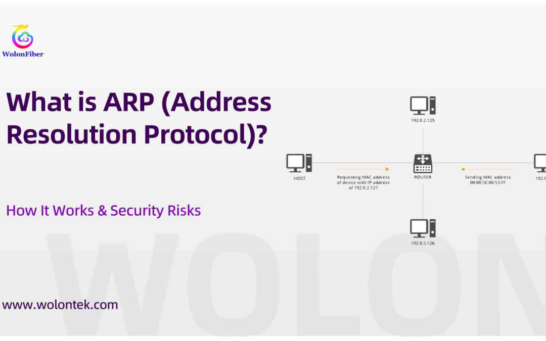 What is ARP (Address Resolution Protocol)? How It Works & Security Risks