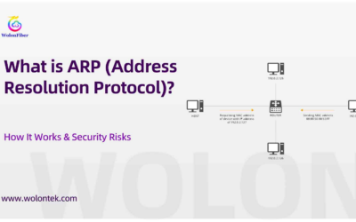 What is ARP (Address Resolution Protocol)? How It Works & Security Risks