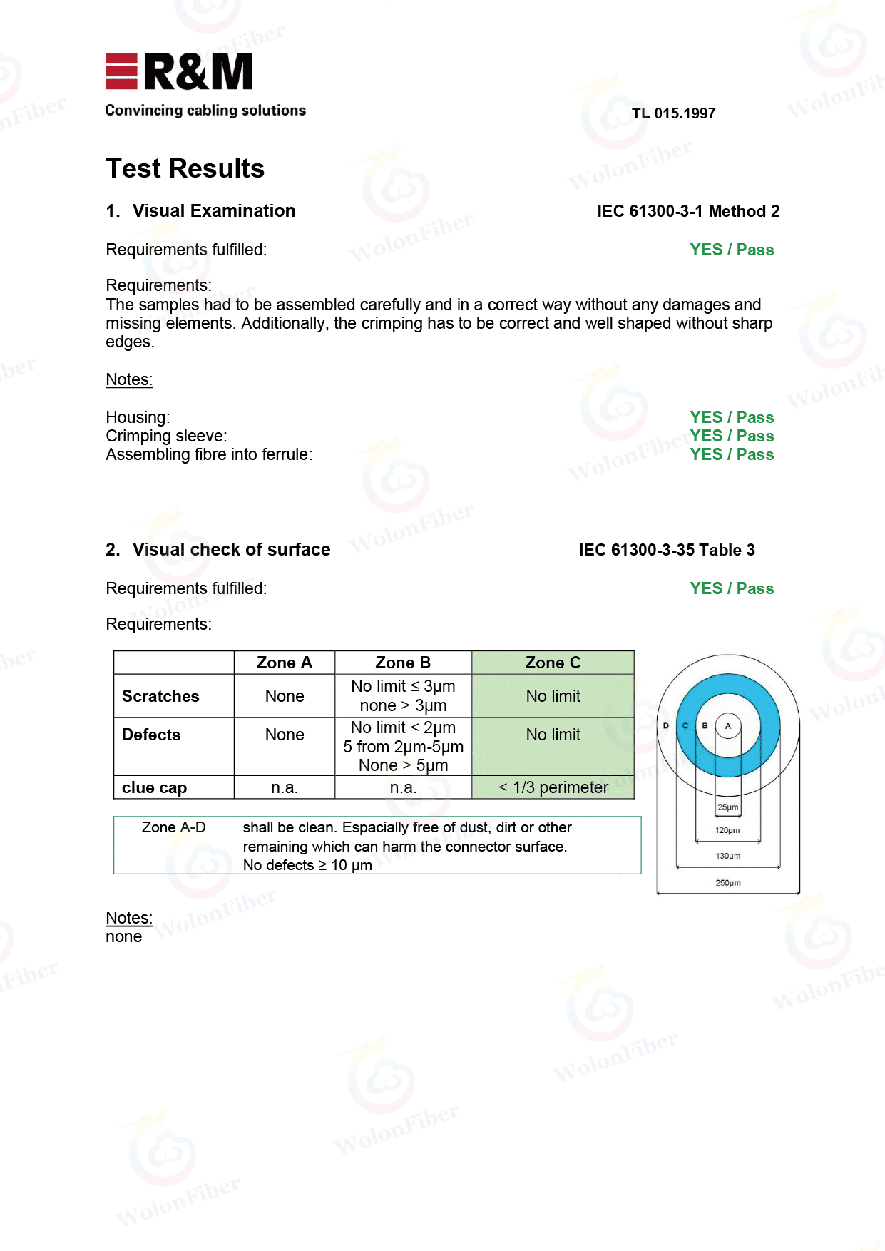 WolonFiber Swiss R&M IEC 61300 Test Report Page 1 - Visual Examination Passed