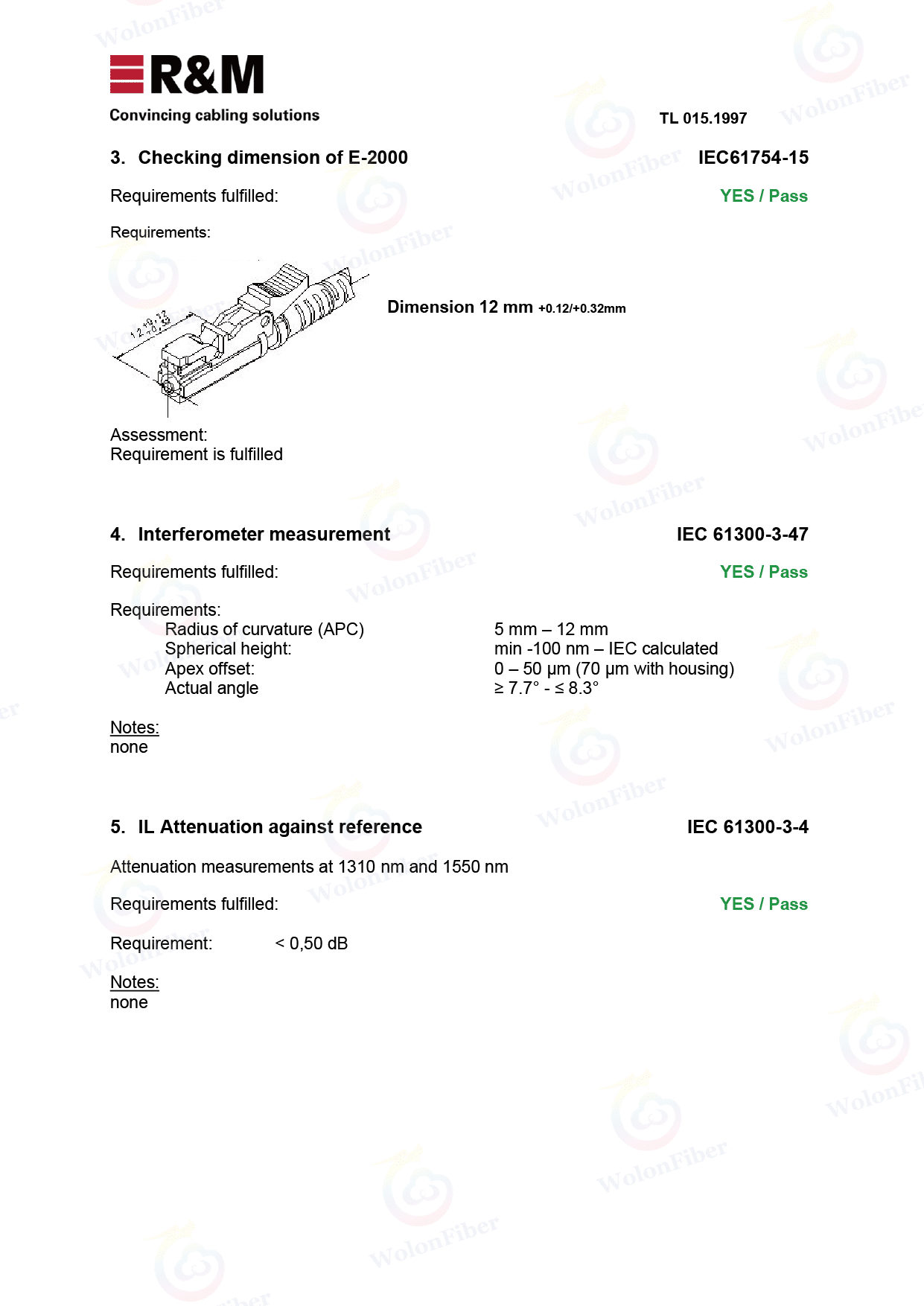 WolonFiber Swiss R&M IEC 61300 Test Report Page 2 - 3D Interferometer Measurement Passed