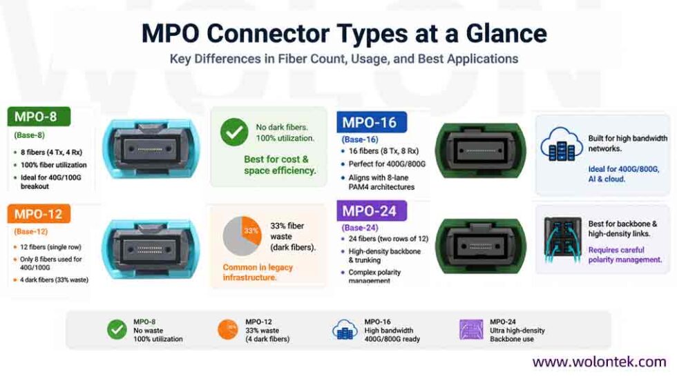 The Ultimate Guide to MPO Breakout Cables (2026)